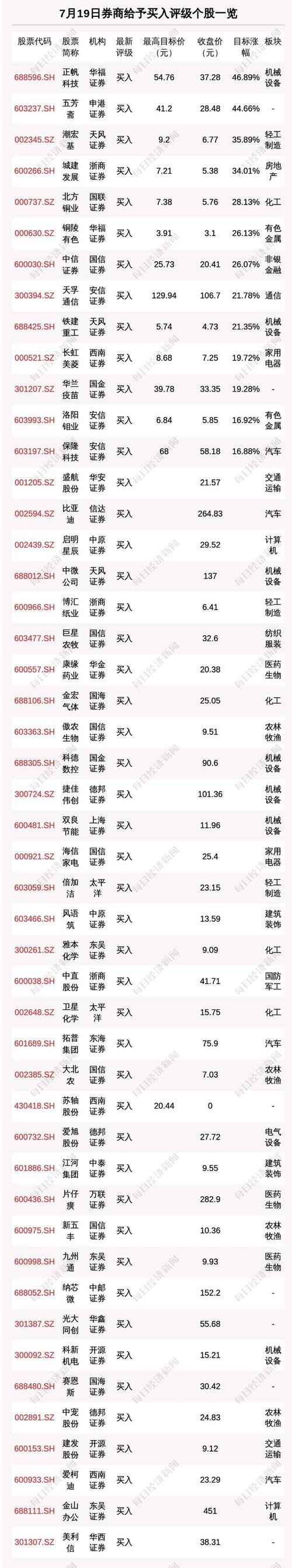 688052-688052股吧