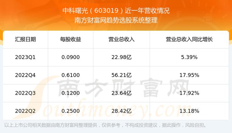 中科曙光-中科曙光股票股吧