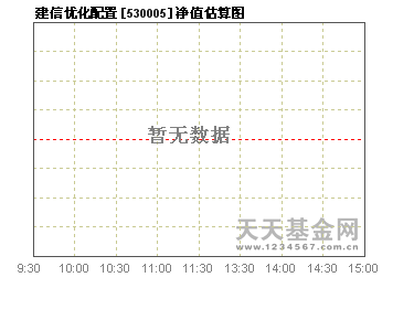 530005基金净值-530015基金净值