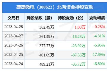 捷捷微电-捷捷微电(300623)股吧