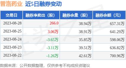 普洛药业-普洛药业股票股吧