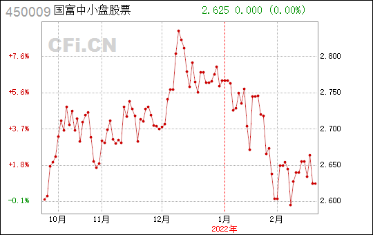 国富中小盘-国富中小盘股票怎么样