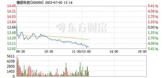 精锻科技-精锻科技股吧