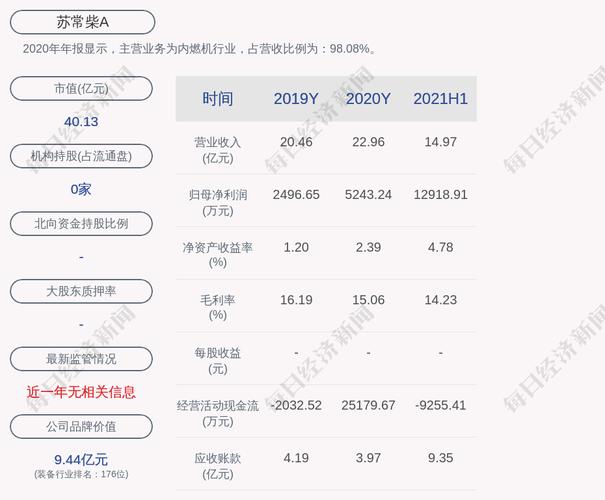 苏常柴-苏常柴a重组最新传闻