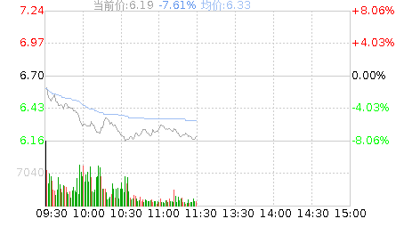601872股票-601872股票走势图