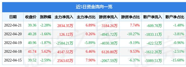关于卫士通股票的信息