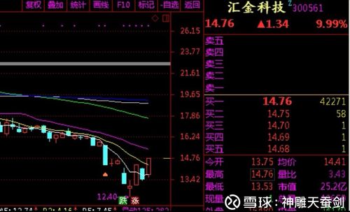 汇金科技-汇金科技股吧