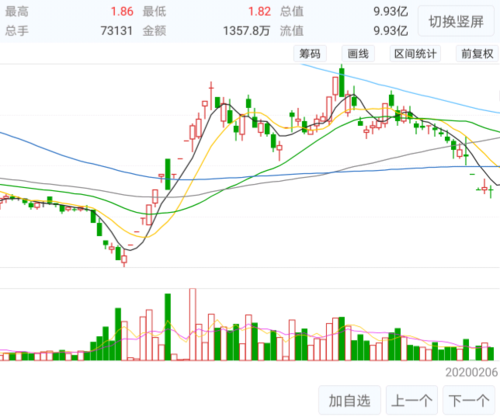 南玻a股吧-金一文化股票股吧