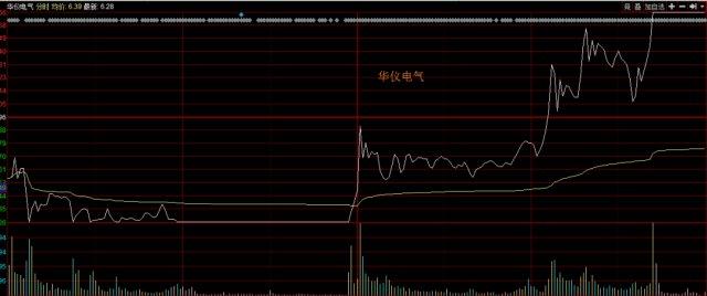 华仪电气股吧-华仪电气股吧东方财富
