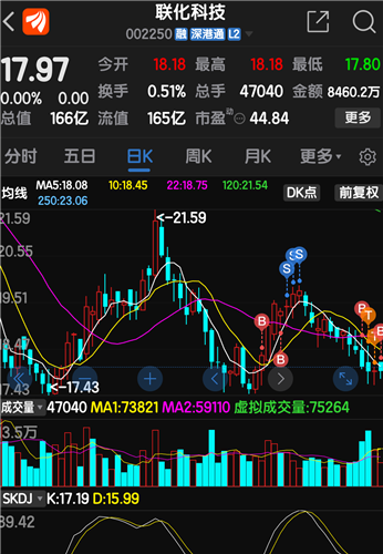 联化科技股票-联化科技股票股吧