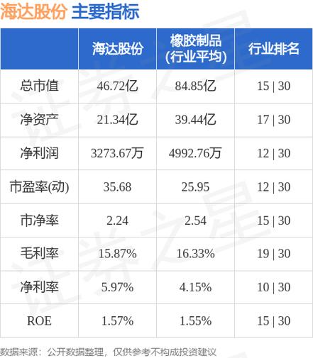 300320-300320海达股份股吧