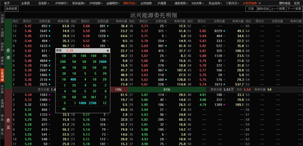 远兴能源股票-远兴能源股票股吧