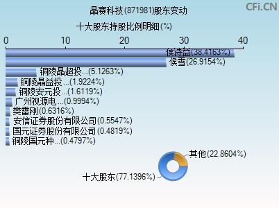 871981-871981股票晶赛