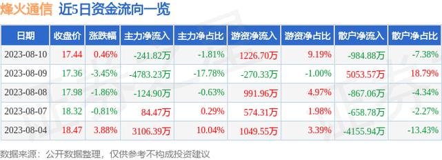 600498股票-600442股票