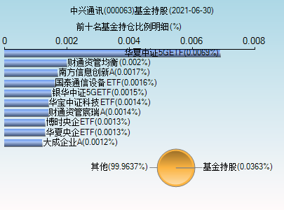 000063基金-000063基金净值