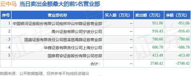 603130-603130云中马股吧