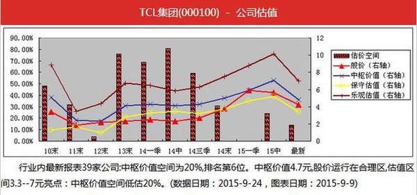 tcl000100-tcl000100股票行情