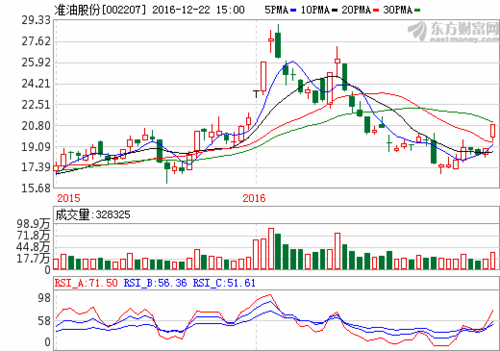 002207股票-002207股票行情