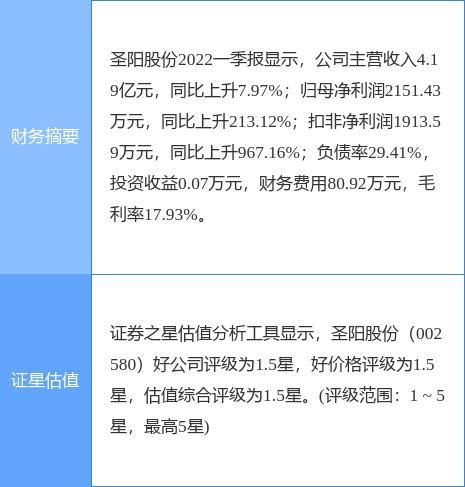 股票002580-股票002580价格多少