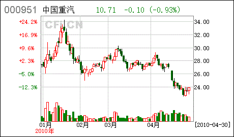 股票000951-山东重工股票000951
