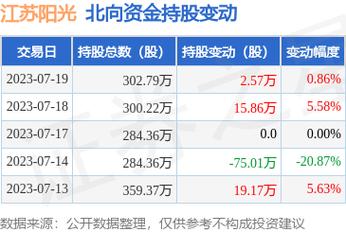 600220-600220江苏阳光股票最新消息