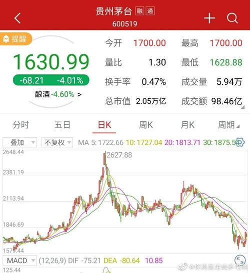贵州茅台-贵州茅台股票
