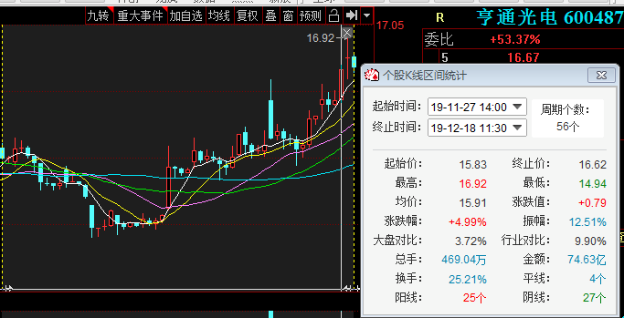 600487-600487股吧
