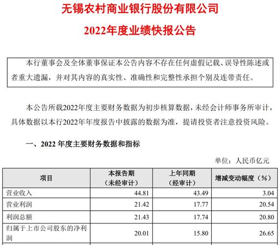 无锡银行-无锡银行股票