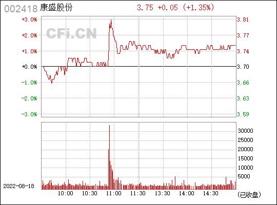 康盛股份股票-康盛股份股票代码