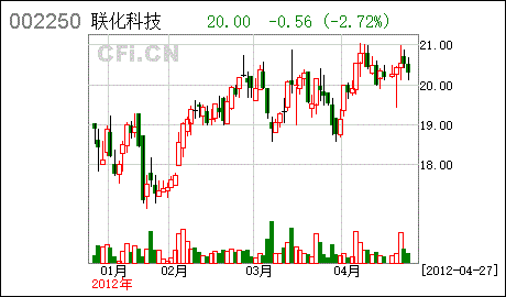 002250联化科技-002250联化科技新闻