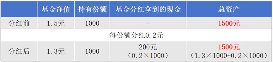 160505-160505基金分红公告