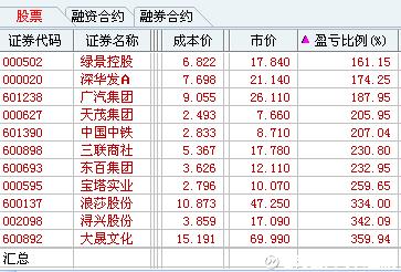 300254-300254股票行情