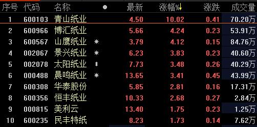 恒丰纸业-恒丰纸业股票股吧