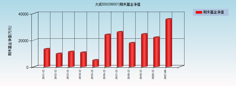 大成基金净值-大成基金净值2020