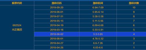002524股票-002524股票历史数据
