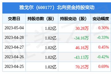 雅戈尔股票-雅戈尔股票股吧
