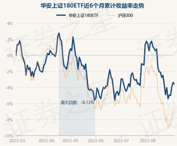 华安上证180-华安上证180指数增强型