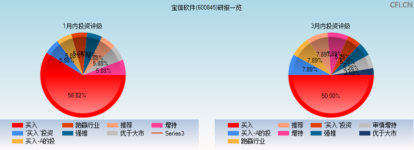 宝信软件股票-宝信软件股票股吧
