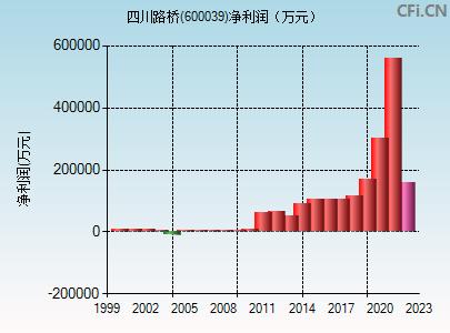 600039股票-600036股票