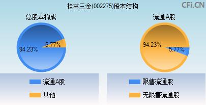 桂林三金股票-桂林三金股票走势图