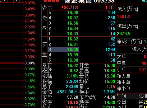 603558-603558健盛集团股票同花顺