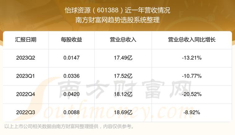 怡球资源股票-怡球资源股票股吧