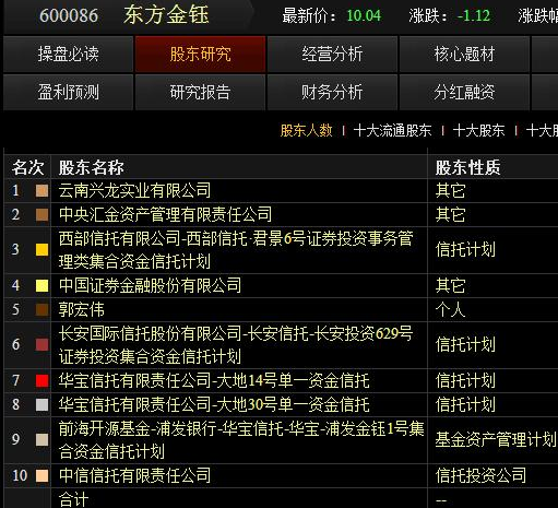 600086-600086东方金钰重组