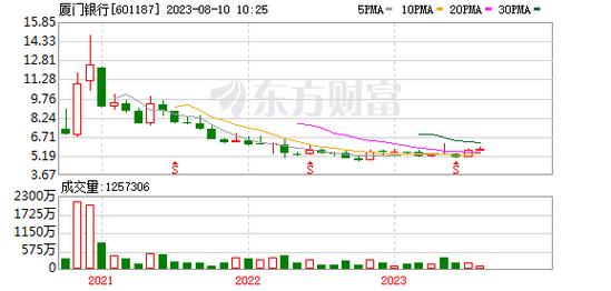 华北制药600812-华北制药股票