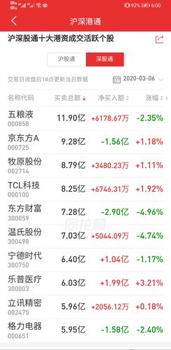东方财富王-东方财富网首页