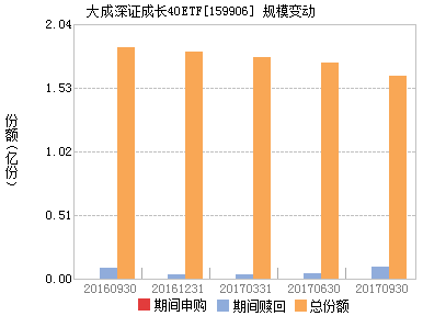 大成积极成长基金-大成积极成长基金估值