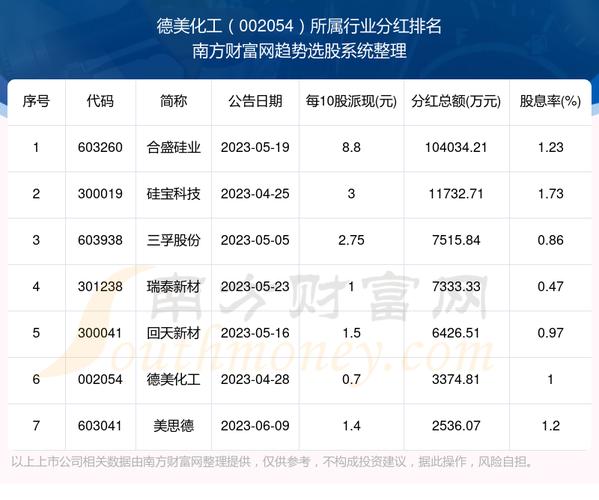 德美化工股票-德美化工股票股吧