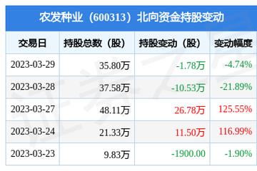 农发种业股票-600313农发种业股票