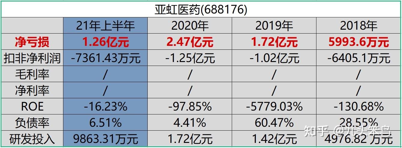 688176-688176亚虹医药股吧