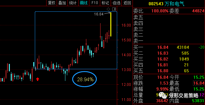 万和电气股票-万和电气股票股吧
